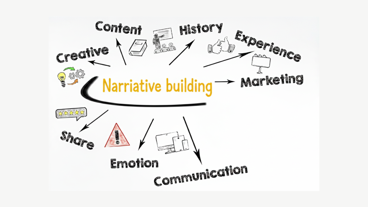 Is Your Social Media Narrative Killing Your Brand Trust?